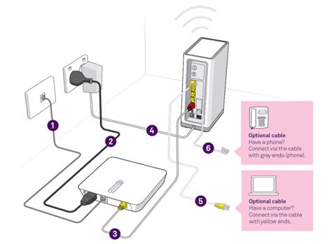 telstra junction box|telstra nbn power supply.